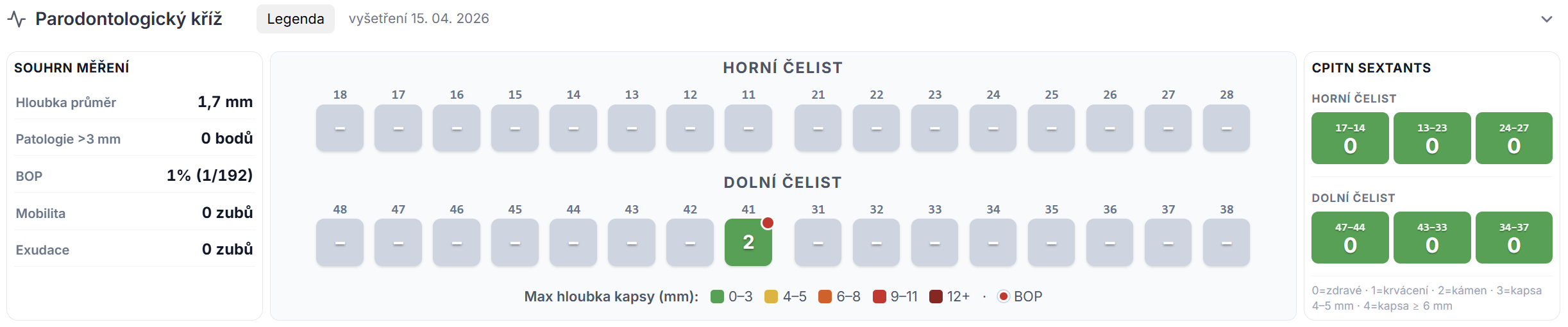 Parodontologický kříž v aplikaci DataDent — horní a dolní čelist s 6-bodovým měřením, CPITN sextants, souhrnem hloubky a BOP.
